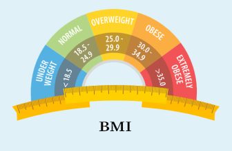 BMI Calculator