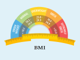 BMI Calculator